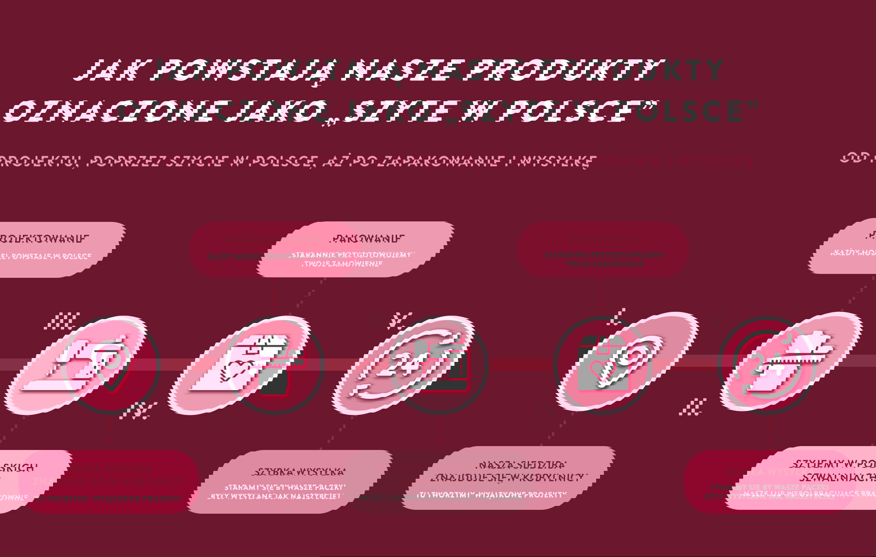 Polska Produkcja. Od projektu, poprzez szycie, aż po zapakowanie i wysyłkę. Nasza siedziba znajduje się w Słupsku. tworzymy dla Ciebie wyjątkowe projekty. Szyjemy we własnych szwalniach. Starannie pakujemy nasze ubrania. Paczki wysyłamy w ciągu 24h po złożeniu przez Ciebie zamówienia.